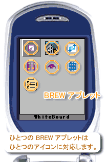 BREW ICON