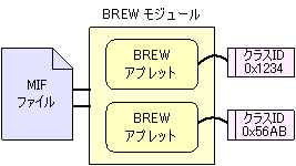 BREW W[