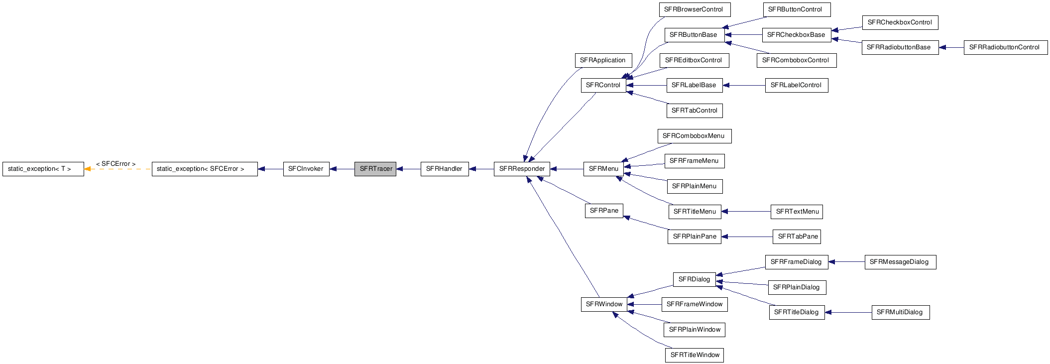 SFRTracer NX̌p}