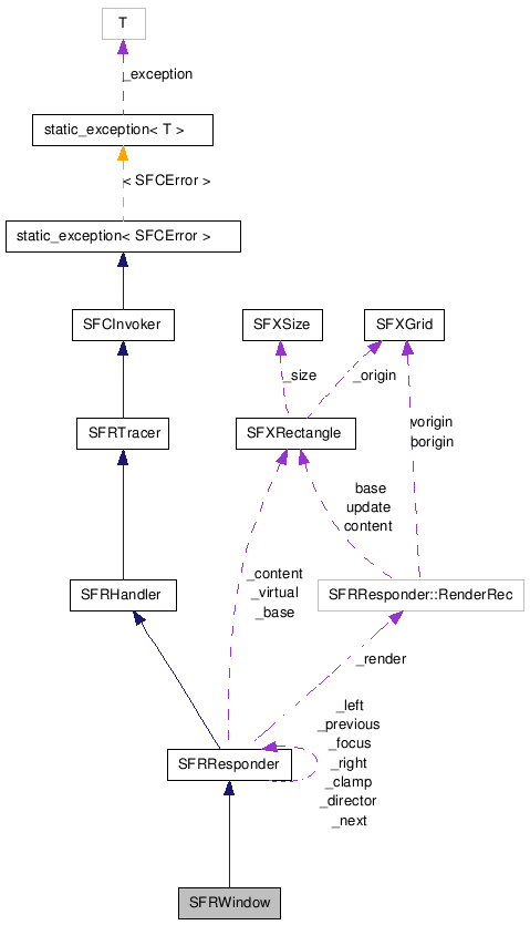 SFRWindow NX̋}