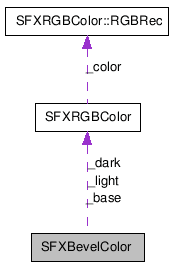 SFXBevelColor NX̋}