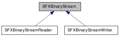 SFXBinaryStream NX̌p}