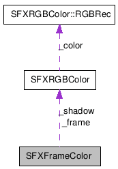 SFXFrameColor NX̋}