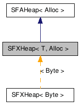 SFXHeap NX̌p}