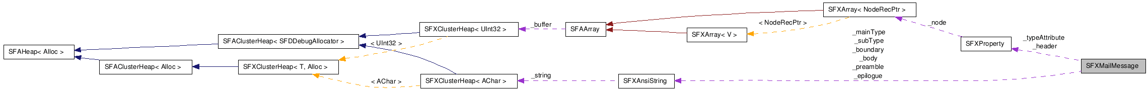 SFXMailMessage NX̋}