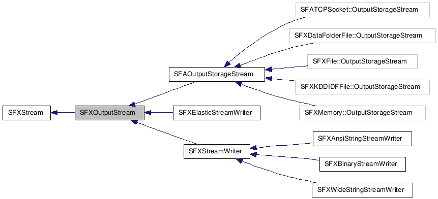 SFXOutputStream NX̌p}