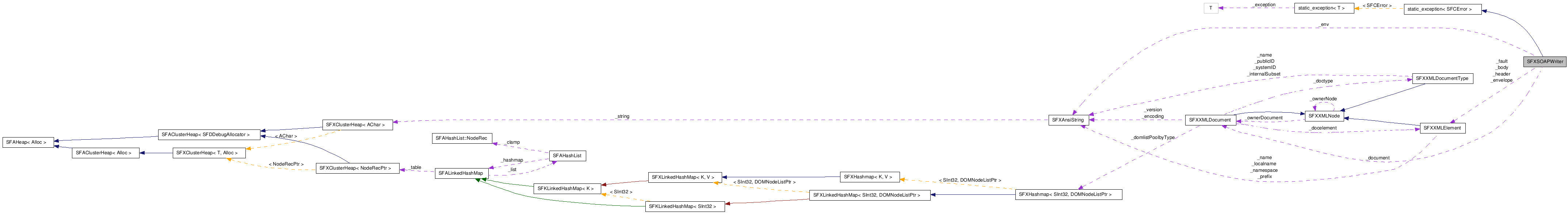 SFXSOAPWriter NX̋}