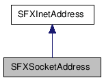 SFXSocketAddress NX̌p}