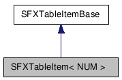 SFXTableItem NX̌p}