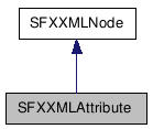 SFXXMLAttribute NX̌p}