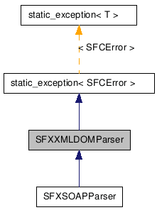 SFXXMLDOMParser NX̌p}