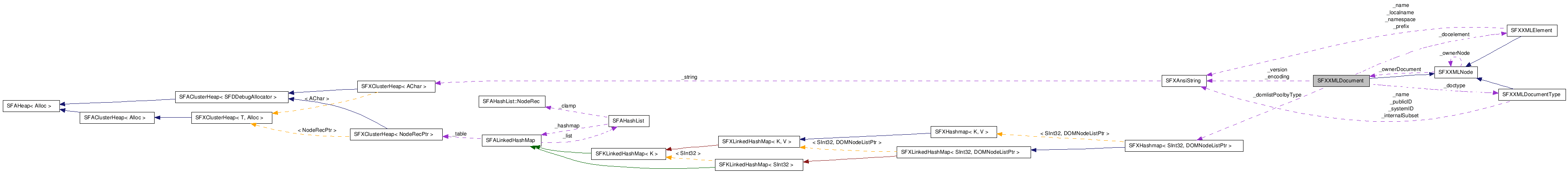 SFXXMLDocument NX̋}