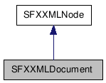 SFXXMLDocument NX̌p}