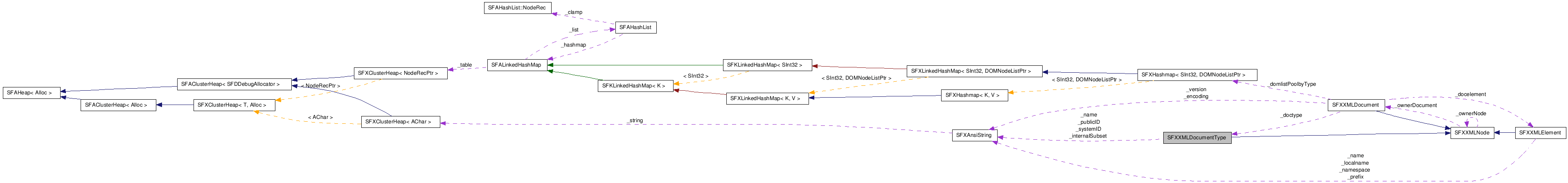 SFXXMLDocumentType NX̋}