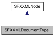 SFXXMLDocumentType NX̌p}