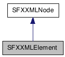 SFXXMLElement NX̌p}