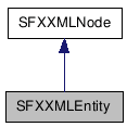 SFXXMLEntity NX̌p}