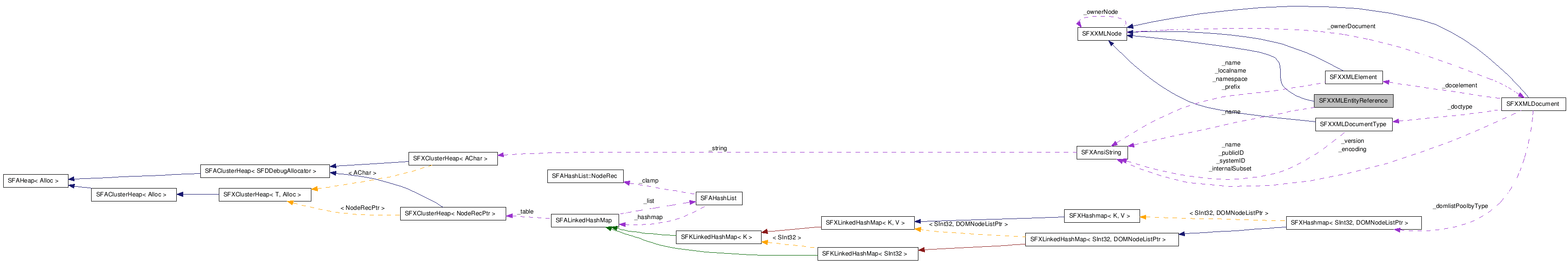 SFXXMLEntityReference NX̋}