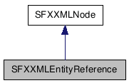 SFXXMLEntityReference NX̌p}