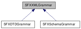 SFXXMLGrammar NX̌p}