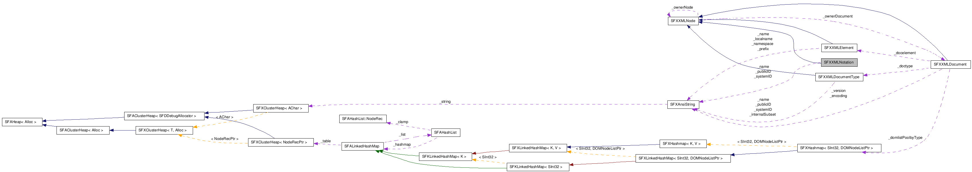 SFXXMLNotation NX̋}