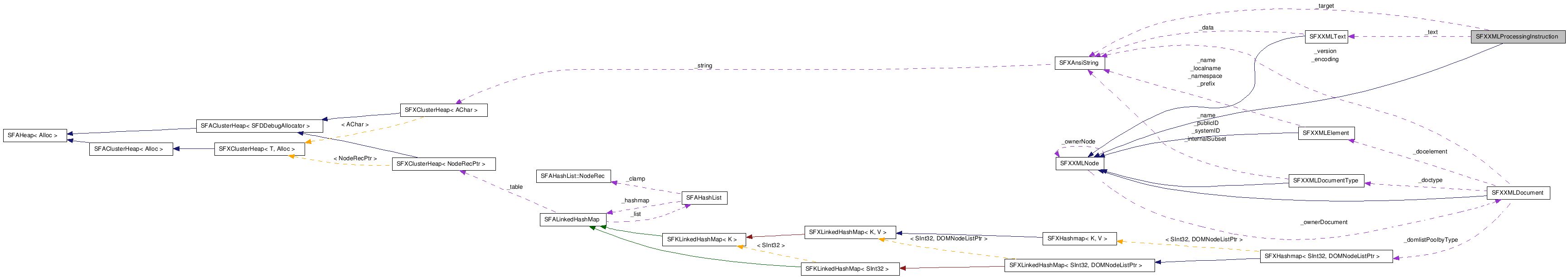 SFXXMLProcessingInstruction NX̋}