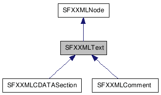 SFXXMLText NX̌p}