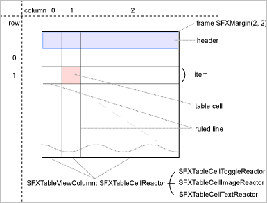 Specification of the SFZTableView class