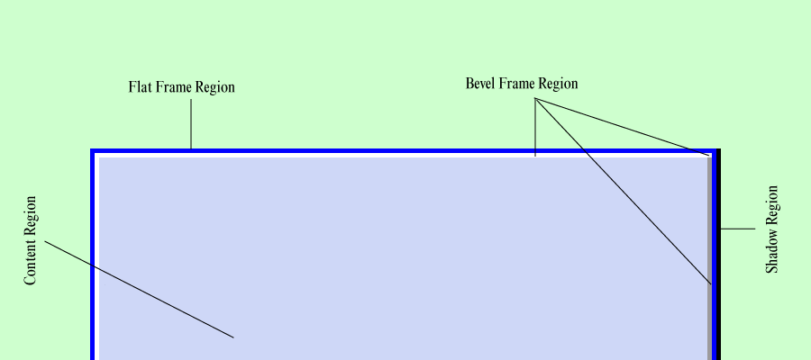 
Bevel frame: Expanded Figure
