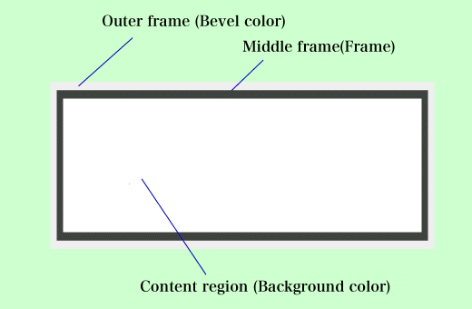 
Expanded figure of the box control in the "inactive" state
