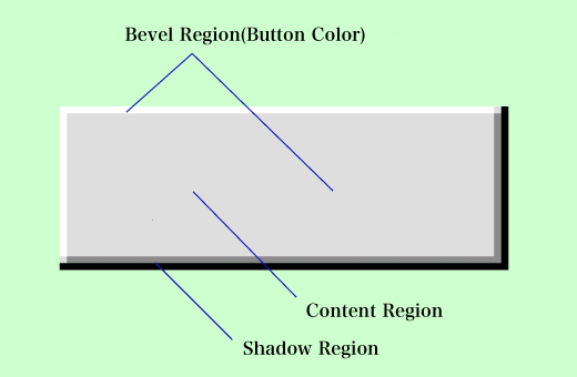 
Expanded figure of the button control in the "active" or "enable" state
