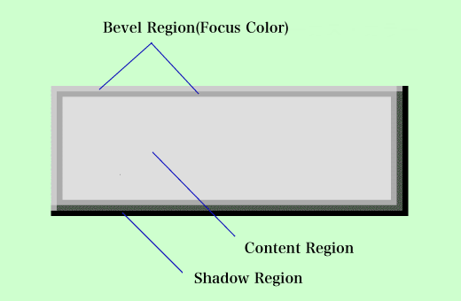 
Expanded figure of the button control in the "focus" state when not pressed
