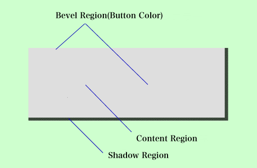 
Expanded figure of the button control in the "inactive" state
