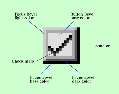 
Expanded figure of the check box[In the focused state, when not pressed]
