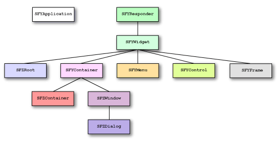 Inheritance relationship