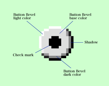 
Expanded figure of the radio button[in the "active" or "enable" state]
