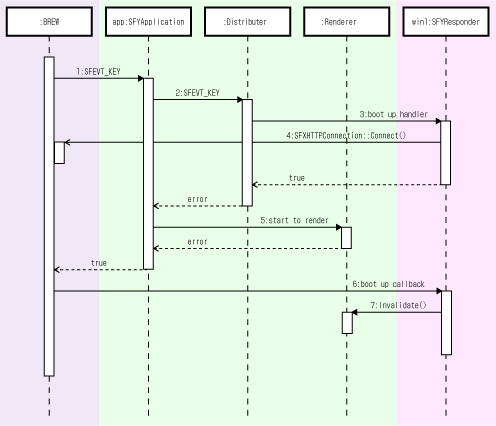 
Redrawing in the callback 1: in case the Render() function is not called
