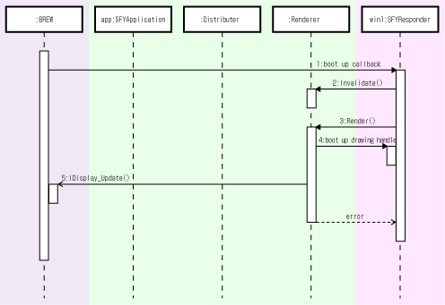 
Redrawing in the callback 2: in case the Render() function is called
