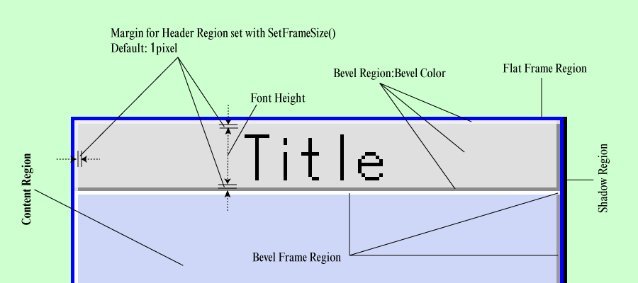 
Bevel frame with: Expanded Figure[SFZTitleBevelFrame]
