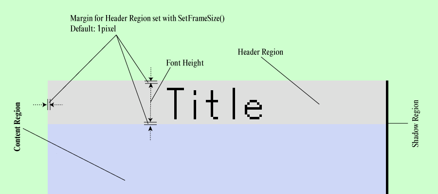 
Plain frame with a title: Expanded Figure[SFZTitlePlainFrame]
