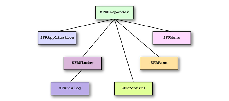 Responder Class Diagram