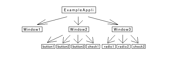 Ownership Relation Diagram