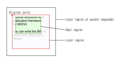 
Positional relationship of the local region
