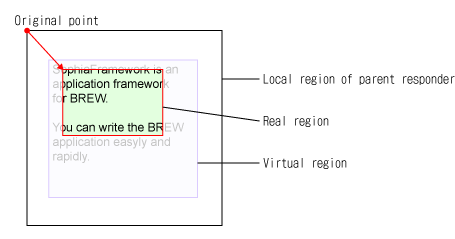 
Positional relationship of the real region
