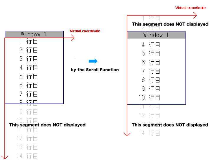 Virtual Region