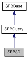  Inheritance diagram of SFB3DClass