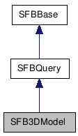  Inheritance diagram of SFB3DModelClass