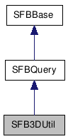  Inheritance diagram of SFB3DUtilClass