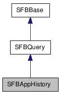  Inheritance diagram of SFBAppHistoryClass