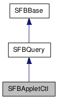  Inheritance diagram of SFBAppletCtlClass